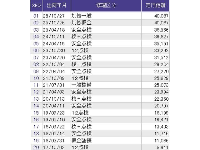 Ｎ－ＯＮＥ ツアラー　メモリーナビ　ワンセグ　リアカメラ　ＥＴＣ　イモビライザー　衝突軽減　クルコン　アイスト　助手席エアバッグ　バックカメラ　キーフリーシステム　スマートキー　運転席エアバッグ　ナビＴＶ　ターボ車　ＡＢＳ（42枚目）