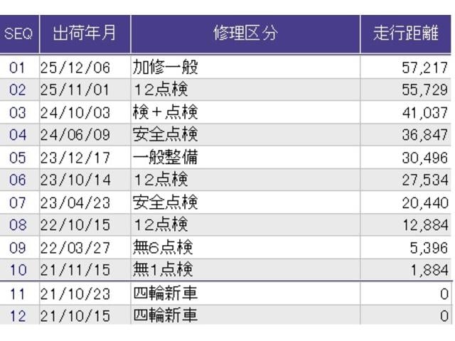 ヴェゼル ｅ：ＨＥＶＺ　メモリーナビ　ＥＴＣ　リアカメラ　衝突回避支援ブレーキ機能　パノラミックビューモニター　スマキ　フルオートエアコン　エアバッグ　両席エアバック　Ｒカメ　パワーウィンドウ　ＬＥＤランプ　クルーズＣ（44枚目）