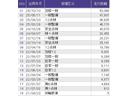 ｅ：ＨＥＶＺ　リアカメラ　ドラレコ　ＥＴＣ　衝突回避支援ブレーキ機能　スマキ　Ｐトランク　フルオートエアコン　Ｄレコ　エアバッグ　両席エアバック　Ｒカメ　パワーウィンドウ　ＬＥＤランプ　クルーズＣ　ナビ＆ＴＶ（41枚目）
