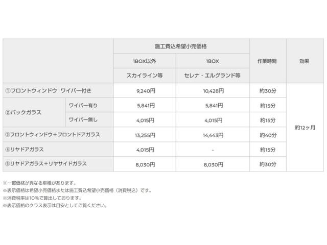 セレナ ２．０　ハイウェイスター　ＶセレクションＩＩ　両側オートドア　Ａストップ　ＬＥＤライト　バックモニタ　パーキングアシスト　ドラレコ　車線逸脱　盗難防止システム　レーダークルーズ　ＥＴＣ　ナビ＆ＴＶ　アルミ　オートエアコン　キーレス　ＡＢＳ（34枚目）