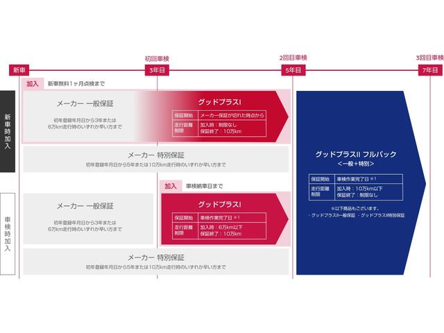 １．２　Ｘ　プリクラッシュセーフティシステム　試乗車アップ　ＬＥＤ　スマートキー　車線逸脱警報装置　ドライブレコーダー　セキュリティ　Ｂカメ　パワーウインドウ　エアバッグ　カーテンエアバック　アイドリングストップ(31枚目)