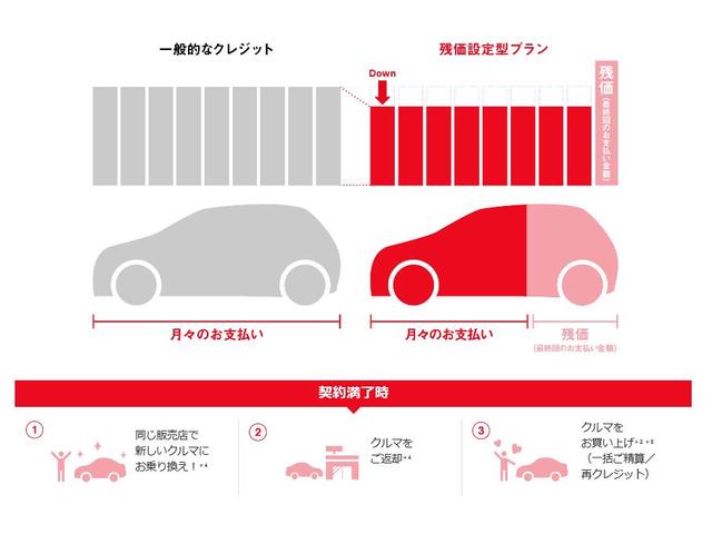 G ・衝突回避支援 ・踏み間違い防止 ・純正ナビ ・ブラインドスポットモニター ・全周囲カメラ ・車線逸脱警報 ・ETC ・クルーズコントロール ・スマートキー ・ワンオーナー ・中古車ハイブリッド保証(23枚目)