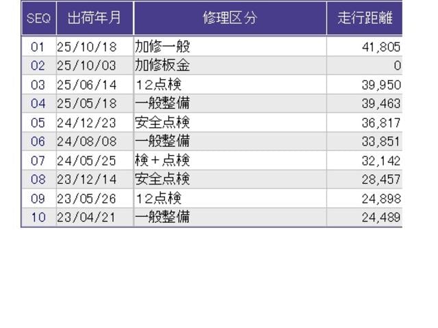 フリードハイブリッド ハイブリッド・Ｇホンダセンシング　両側電動スライドドア　クルコン　純正ナビ　ＥＴＣ　ドラレコ　軽減ブレーキ　キーフリーシステム　ＤＶＤ再生可能　ＥＣＯＮ　後カメラ　Ａクルーズ　地デジフルセグＴＶ　ＬＥＤヘッドランプ　横滑防止　ナビＴＶ（35枚目）