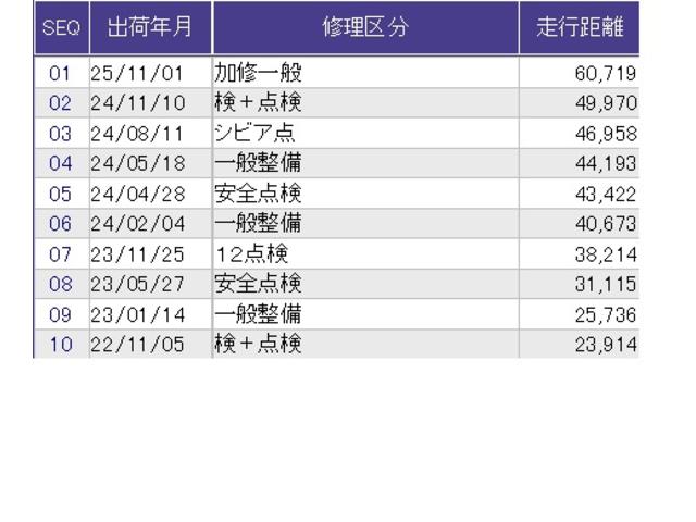 フリード Ｇ・ホンダセンシング　両側電動スライドドア　クルコン　衝突軽減Ｂ　純正ナビ　フルセグ　ＥＴＣ　ドラレコ　シートヒーター　Ｆセグ　追突被害軽減ブレーキ　ｉストップ　Ｗエアバッグ　パワーウィンドウ　スマートキ　ＶＳＡ　エアコン（34枚目）