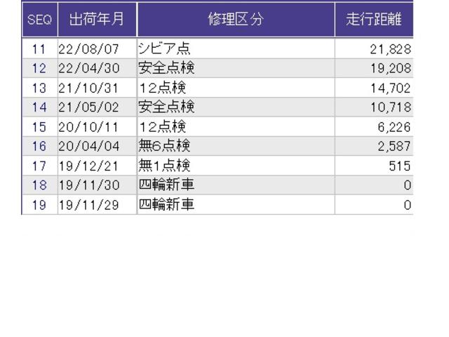 フリード Ｇ・ホンダセンシング　両側電動スライドドア　クルコン　衝突軽減Ｂ　純正ナビ　フルセグ　ＥＴＣ　ドラレコ　シートヒーター　Ｆセグ　追突被害軽減ブレーキ　ｉストップ　Ｗエアバッグ　パワーウィンドウ　スマートキ　ＶＳＡ　エアコン（35枚目）