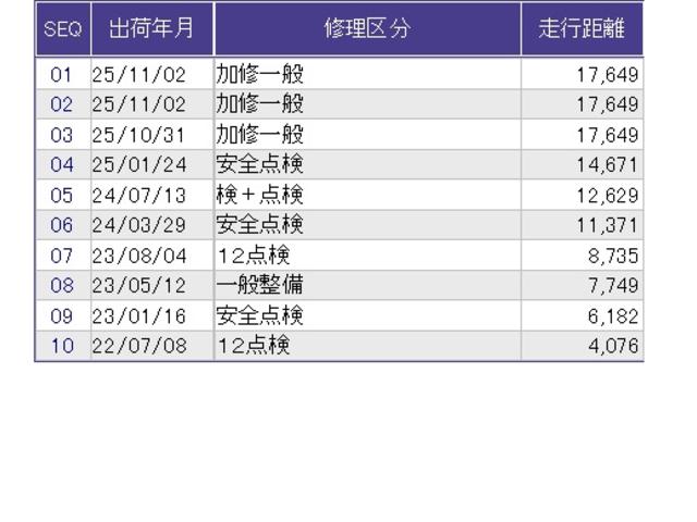 こちらの車両の整備歴になります。詳しくはスタッフにお尋ねください。