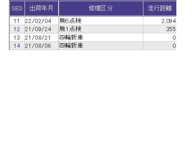 こちらの車両の整備歴になります。詳しくはスタッフにお尋ねください。