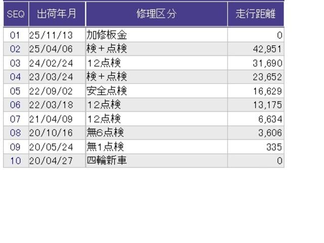 シャトル Ｇホンダセンシング　クルコン　バックカメラ　純正ナビ　ＥＴＣ　ドラレコ　盗難警報装置　Ｒカメ　スマートキー　横滑り防止　パワーウィンドウ　ＡＢＳ　エアバッグ　キーレス　助手席エアバッグ　追突被害軽減ブレーキ　Ａストップ（34枚目）