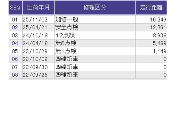 N-BOXカスタム Lスタイル+ブラック 両側電動スライドドア クルコン バックカメラ 純正ナビ ETC シートヒーター 衝突軽減ブレ-キ パーキングセンサー DVD再生 横滑り防止 シ-トヒ-タ- クルーズコントロール LEDライト 地デジ(36枚目)