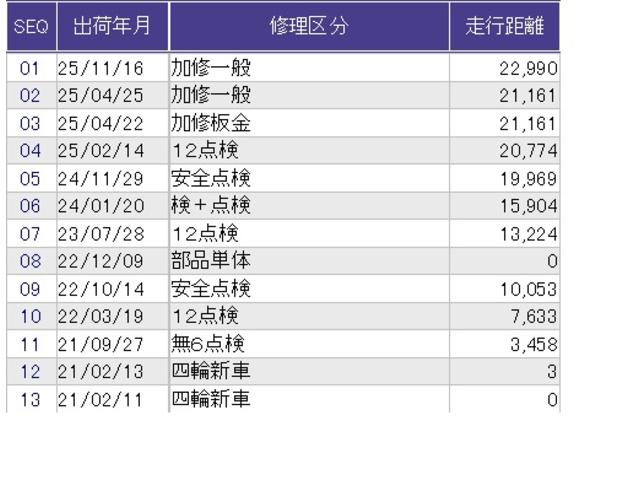 N-WGN Lホンダセンシング クルコン バックカメラ 純正ナビ ETC 前後ドラレコ 運転席シートヒーター Bモニタ 誤発進抑制 オートライト 横滑り防止機能 USBポート パーキングセンサー セキュリティアラーム キーフリー(32枚目)