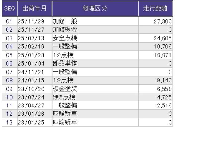 Ｎ－ＯＮＥ オリジナル　クルコン　リアカメラ　ＥＴＣ　前後ドラレコ　純正ナビ　フルセグ　追突被害軽減ブレーキ　オートクルーズコントロール　サイドエアバック　クリアランスソナー　ナビ＆ＴＶ　ＬＥＤライト　ＵＳＢ　ＷＡＢ　ＡＢＳ（39枚目）