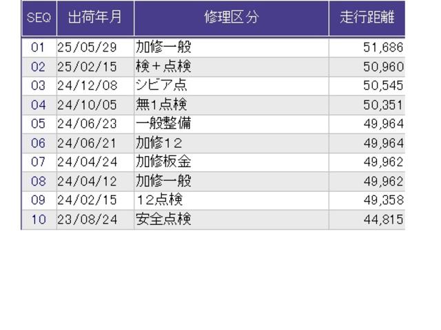 アコードハイブリッド ＥＸ　ホンダセンシング　ドラレコ　ナビ　ＥＴＣ　後カメラ　盗難防止装置　パワーウィンドウ　クルコン　地デジ　衝突軽減システム　ＵＳＢ　ＬＥＤ　運転席エアバッグ　ＤＶＤ再生　オートエアコン　パワーステアリング（34枚目）