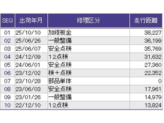 フリード G・ホンダセンシング リア席モニター ドラレコ ETC Fセグ 追突被害軽減ブレーキ iストップ Wエアバッグ パワーウィンドウ アクティブクルーズコントロール スマートキ カラーバックモニター VSA エアコン キーレス(71枚目)