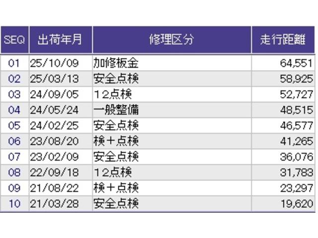 シャトル ハイブリッドホンダセンシング ETC スマートキー デュアルエアバッグ 横滑り防止 パワステ 盗難防止 パワーウインドウ キーレス ABS エコモード オートクルーズ フルオートエアコン 衝突回避ブレーキ 運転席エアバック(54枚目)
