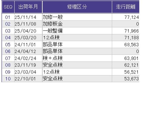N-BOX GSSパッケージ 両側電動スライドドア あんしんパッケージ バックカメラ ETC シートヒーター W電動ドア Iストップ ブレーキサポート ダブルエアバック TVナビ サイドカーテンエアバック イモビ 地デジ 横滑防止(33枚目)