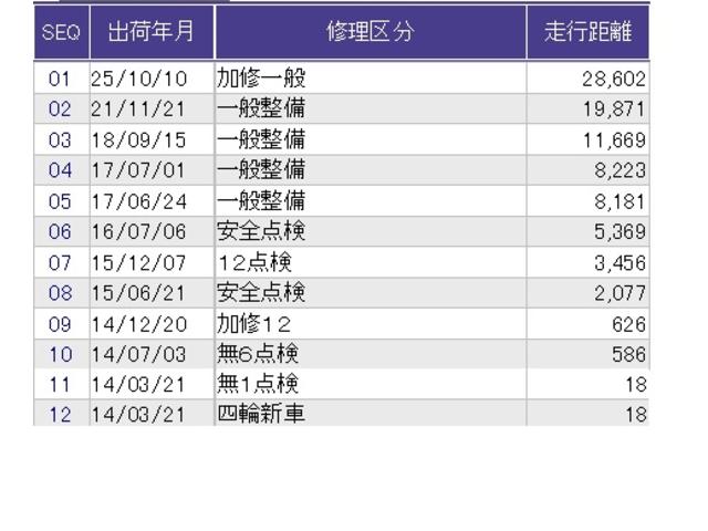 Ｎ－ＯＮＥ プレミアム・Ｌパッケージ　社外ナビ　フルセグ　ＨＩＤヘッドライト　ＥＣＯＮモード　両席エアバック　フルオートエアコン　スマートキ－　セキュリティー　ＤＶＤ再生可　エアバック　ナビ＆ＴＶ　キーレス　パワーウインド　横滑防止装置（32枚目）