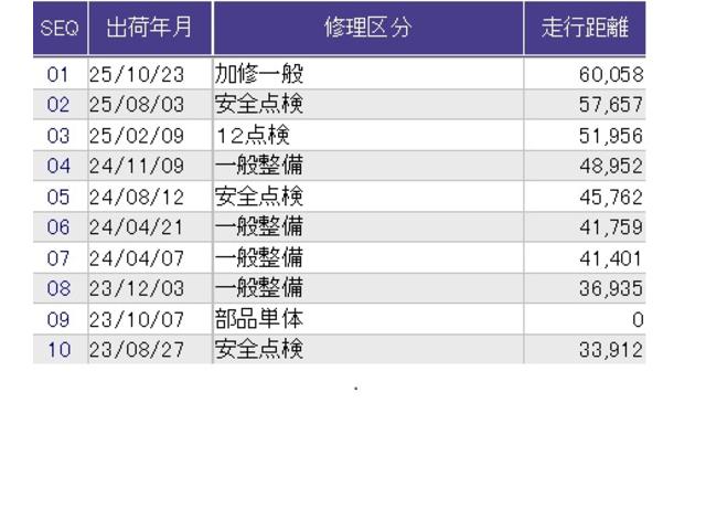 フリード＋ハイブリッド ハイブリッドＧ・ホンダセンシング　両側電動スライドドア　純正ナビ　ドラレコ　ＥＴＣ　シートヒーター　衝突軽減　ＶＳＡ　Ｒカメラ　地デジ　盗難防止装置　スマ－トキ－　ＬＥＤヘッド　エアバッグ　クルーズコントロール　パワーステアリング（32枚目）
