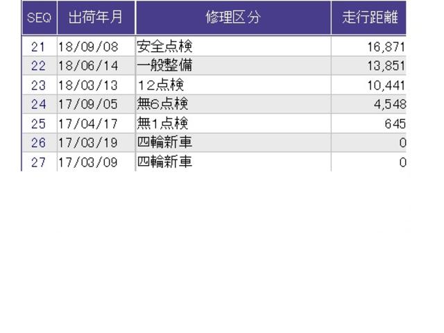 フリード＋ Ｇ・ホンダセンシング　両側電動スライドドア　クルコン　障害物センサー　バックカメラ　ドラレコ　ＥＴＣ　ディスプレイオーディオ　プリクラッシュ　Ｂモニター　両側オートスライドドア　パワーウインド　スマートキー　両席エアバック（36枚目）