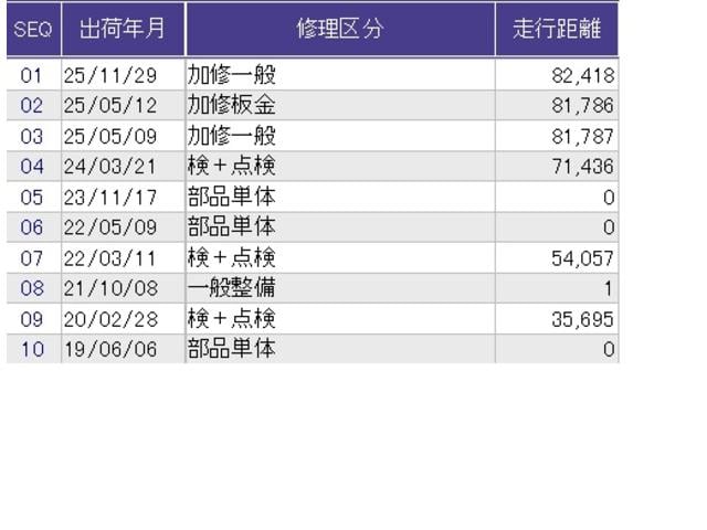 N-BOXカスタム GSSブラックスタイルパッケージ 両側電動スライドドア リアカメラ 純正ナビ フルセグ ETC 左右パワースライド ナビTV 前席シートヒーター AAC パワステ パワーウィンドウ キーフリー 横滑り防止 エコアイドル スマートキー(33枚目)