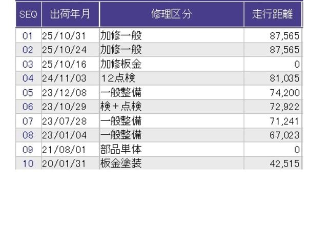 Ｎ－ＢＯＸカスタム ＧＳＳパッケージ　両側電動スライドドア　純正ナビ　フルセグ　両側パワ－スライドドア　ＴＶナビ　スマ－トキ－　Ｂカメ　エアコン　ＥＳＣ　Ａ－ＳＴＯＰ　盗難防止システム　パワーウィンドウ　運転席助手席エアバッグ　ＤＶＤ（30枚目）