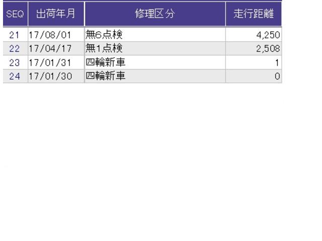 ������̎ԗ��̐������ɂȂ�܂��B�ڂ����̓X�^�b�t�ɂ��q�˂��������B