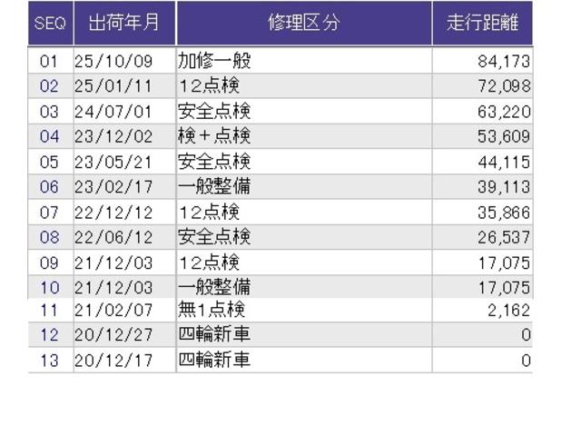 フリードハイブリッド ハイブリッド・Gホンダセンシング 片側ハンズフリースライドドア 純正ナビ ETC クルコン 衝突被害軽減B バックカメラ シートヒーター 軽減ブレーキ キーフリーシステム DVD再生可能 ECON 後カメラ Aクルーズ シートH(34枚目)