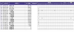 品質に自信があるので、走行距離無制限の無料保証が付いてきます。もしもドライブ先でトラブルがあっても、全国のＨＯＮＤＡＣａｒｓで対応するので安心です。 3