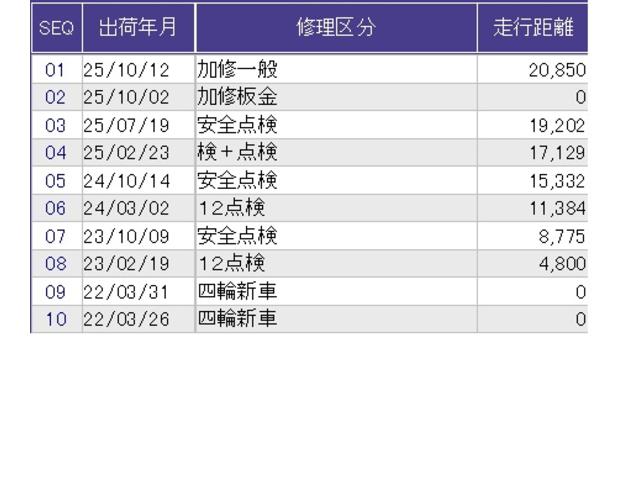 Ｎ－ＢＯＸ Ｌコーディネートスタイル　両側電動スライドドア　純正ナビ　ドラレコ　ＥＴＣ　クルコン　衝突被害軽減Ｂ　障害物センサー　シートヒーター　Ｒカメラ　レーダーブレーキ　ＥＣＯＮ　ＬＥＤヘットライト　ＤＶＤ再生可　ドライブレコーダー（36枚目）
