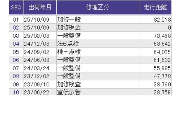 フリードハイブリッド ハイブリッド・ＥＸ　地デジフルセグＴＶ　シ－トヒ－タ－　リヤカメラ　ＬＥＤライト　フルオートエアコン　ＡＢＳ　ドラレコ付　ＤＶＤ再生可　ウォークスルー　サイドエアバッグ　キーフリー　ナビ＆ＴＶ（33枚目）