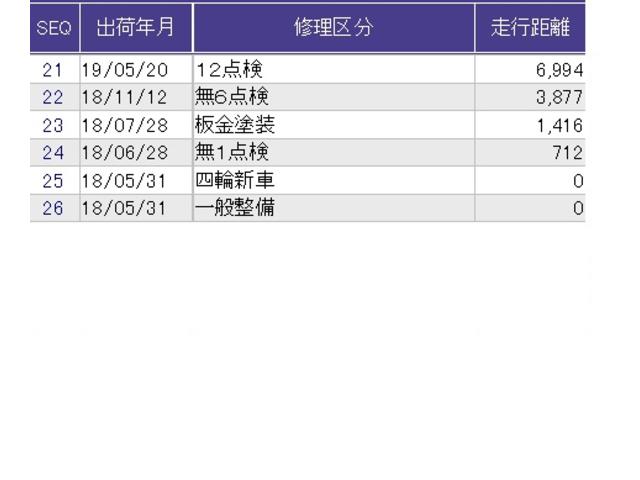 フリードハイブリッド ハイブリッド・ＥＸ　地デジフルセグＴＶ　シ－トヒ－タ－　リヤカメラ　ＬＥＤライト　フルオートエアコン　ＡＢＳ　ドラレコ付　ＤＶＤ再生可　ウォークスルー　サイドエアバッグ　キーフリー　ナビ＆ＴＶ（35枚目）