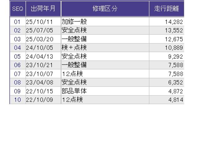 こちらの車両の整備歴になります。詳しくはスタッフにお尋ねください。