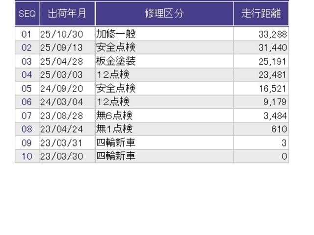 ヴェゼル e:HEVZ クルコン BSI 純正ナビ フルセグ ETC 電動リアゲート 衝突回避支援ブレーキ機能 スマキ Pトランク フルオートエアコン エアバッグ 両席エアバック Rカメ パワーウィンドウ LEDランプ(33枚目)