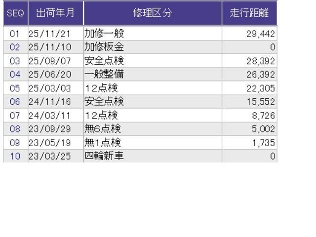 Ｎ－ＢＯＸカスタム Ｌ・ターボコーディネートスタイル　両側電動スライドドア　クルコン　純正ナビ　ＥＴＣ　ドラレコ　Ｂモニター　ＬＥＤ　ＤＶＤ再生　横滑防止装置　カーテンエアバッグ　コーナーセンサー　Ｗエアバッグ　ベンチシート　ドライブレコーダー　ＵＳＢ（36枚目）