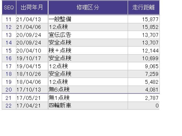 フィット 13G・Lパッケージファインエディション あんしんパッケージ クルコン リアカメラ ETC ドラレコ LEDヘットライト フルセグ Aストップ Bモニター サイドカーテンエアバック キーレス DVD パワーウインドウ 横滑り防止装置 ナビTV(36枚目)