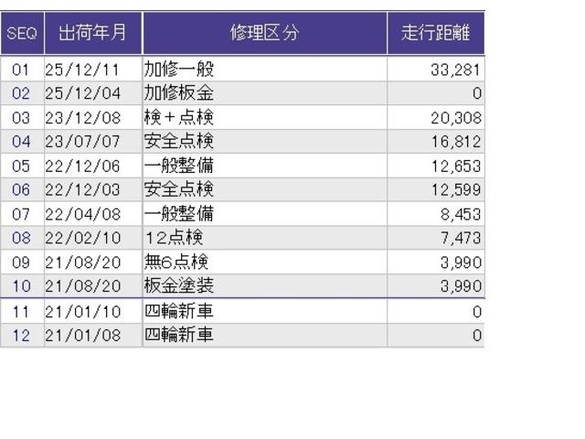 N-BOXカスタム G・Lホンダセンシング 片側電動スライドドア クルコン リアカメラ シートヒーター 地デジTV 助手席エアバッグ キーレス シートH アイドリングST セキュリティーアラーム スマ-トキ- ナビTV ETC 前車追従機能(38枚目)