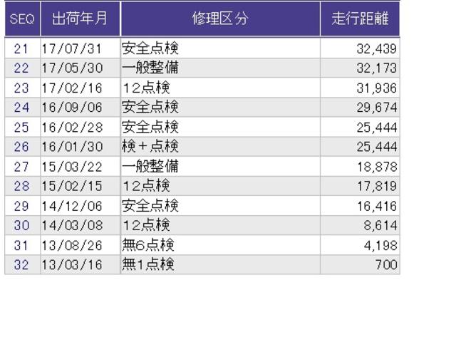 N-ONE G CDコンポ スマートキー Sキー オ-トエアコン アイドリングストップ機能 イモビライザ ベンチシート 横滑防止 キーレス 運転席エアバック 運転席助手席エアバック ABS PW PS(32枚目)