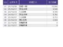 Ｌ　片側電動スライドドア　純正ナビ　フルセグ　クルコン　衝突被害軽減Ｂ　障害物センサー　バックカメラ　ＥＴＣ　シートヒーター　Ｐソナー　サイドエアバッグ　ナビＴＶ　Ａストップ　ベンチシート　ＬＥＤライト（35枚目）