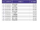 Ｘ　あんしんパッケージ　クルコン　純正ナビ　ＥＴＣ　追突軽減ブレーキ　地ＴＶ　リアカメラ　ＤＶＤ再生　スマ－トキ－　ＵＳＢ　サイドエアバッグ　ナビ＆ＴＶ　パワーウィンドウ　盗難防止システム　横滑り防止（36枚目）