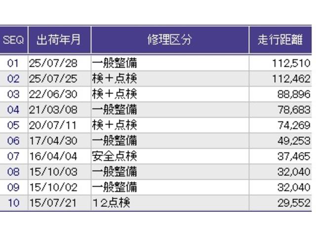 フィットハイブリッド ナビプレミアムセレクション アルミホイール ETC エアコン 運転席エアバッグ キーフリー パワーウィンドウ クルーズコントロール スマキー シートヒーター付 パワーステアリング ABS セキュリティー 助手席エアバック(36枚目)