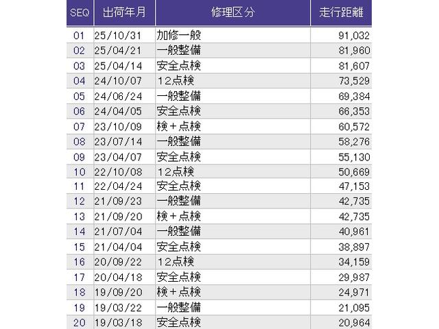フリード+ハイブリッド ハイブリッドG メモリーナビ リアカメラ ETC バックモニター フルセグテレビ オートクルーズコントロール ABS ナビTV LEDヘッドランプ DVD再生可 VSA 両側Pスライドドア キーフリー スマ-トキ-(40枚目)