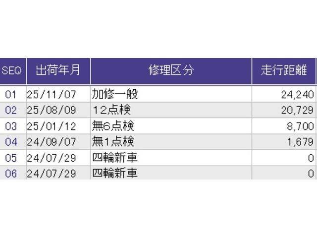 フィット ｅ：ＨＥＶホーム　メモリーナビ　ドラレコ　ＥＴＣ　前後誤発進抑制機能　クリソナ　助手席エアバッグ　運転席エアバッグ　アイドリングストップ　ＬＥＤライト　バックカメラ　ＡＢＳ　サイドエアバッグ　オートクルーズコントロール（42枚目）