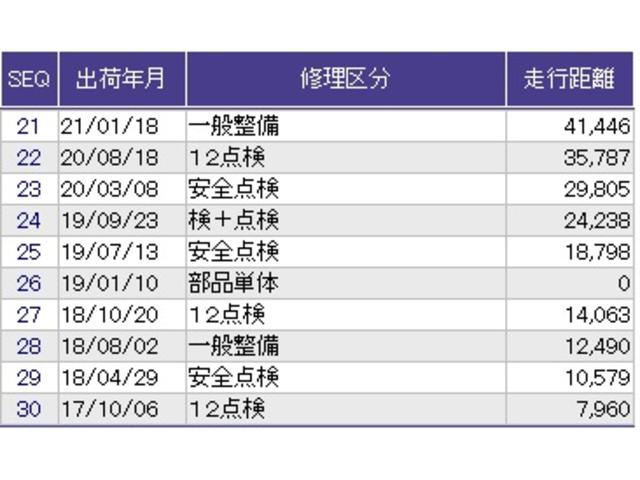 Ｎ－ＢＯＸカスタム ＧターボＳＳパッケージ　両側電動スライドドア　ドラレコ　ＥＴＣ　ＥＣＯＮ　Ｂモニター　スマートエントリー　ＶＳＡ　ＡＡＣ　ナビＴＶ　オートクルーズコントロール　パワステ　Ｗエアバッグ　ドライブレコーダ　Ｓヒーター　ターボ車（40枚目）