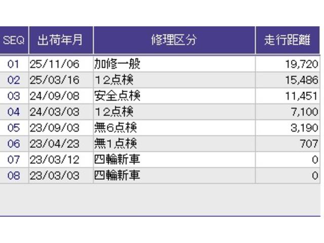ヴェゼル e:HEVX ドラレコ ETC リアカメラ AAC イモビライザー スマ-トキ- 誤発進抑制 PW クルコン ESC キーフリー LEDヘッドランプ ナビTV サイドカーテンエアバック DVD再生可 ABS PS(40枚目)