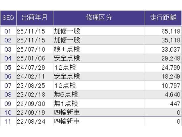 フィット e:HEVクロスター メモリーナビ ドラレコ ETC リアカメラ 衝突回避システム フルオートエアコン LEDランプ エアバッグ サイドエアバック 地デジ オートクルーズコントロール VSA バックカメラ USB パワステ(38枚目)