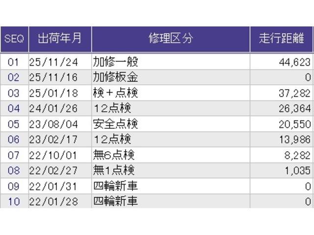 ヴェゼル ｅ：ＨＥＶＸ　メモリーナビ　リアカメラ　ＥＴＣ　前後障害物センサー　ＡＡＣ　イモビライザー　スマ－トキ－　誤発進抑制　ＰＷ　クルコン　ＥＳＣ　キーフリー　ＬＥＤヘッドランプ　ナビＴＶ　サイドカーテンエアバック　ＰＳ（43枚目）