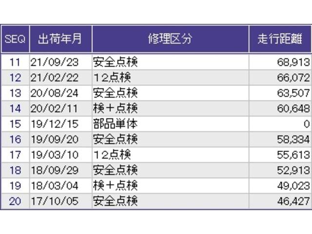フリード Gジャストセレクション リアカメラ ETC Bモニター スマトキー 助手席エアバッグ AUTOエアコン パワステ 両側スライド片側電動 イモビ 運転席エアバッグ PW ABS 横滑り防止機能 ウォークスルー 3列シート(32枚目)