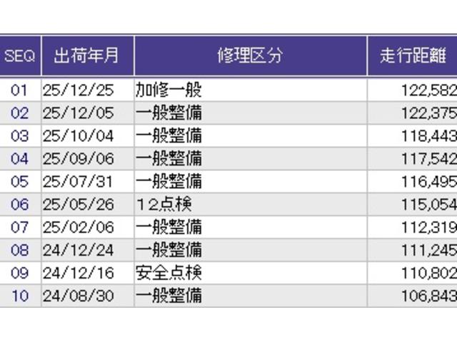 ������̎ԗ��̐������ɂȂ�܂��B�ڂ����̓X�^�b�t�ɂ��q�˂��������B