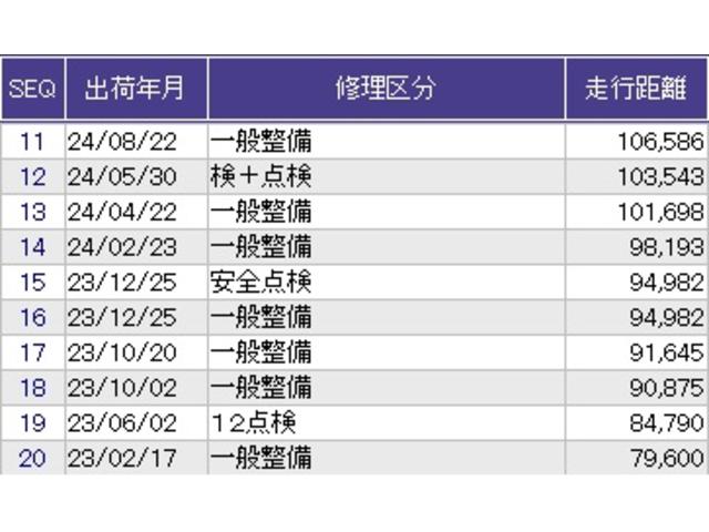 ������̎ԗ��̐������ɂȂ�܂��B�ڂ����̓X�^�b�t�ɂ��q�˂��������B