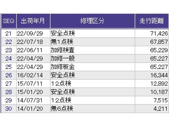 ������̎ԗ��̐������ɂȂ�܂��B�ڂ����̓X�^�b�t�ɂ��q�˂��������B