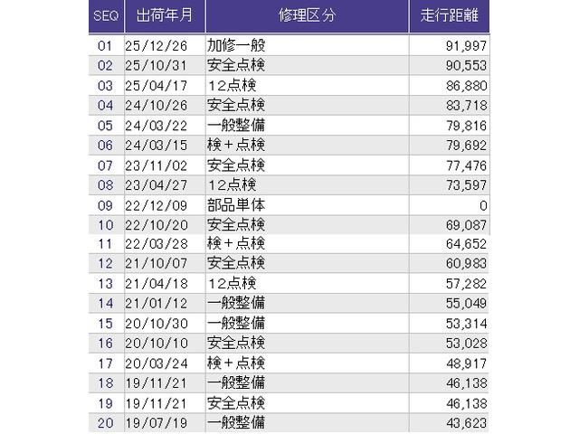 フィットハイブリッド Ｌパッケージ　メモリーナビ　ＥＴＣ　リアカメラ　ナビ＆ＴＶ　サイドエアバック　ＤＶＤ再生　ＬＥＤ　ＥＣＯＮ　バックカメラ　オートクルーズコントロール　イモビライザー　１セグＴＶ　ＥＳＣ　ＡＵＴＯエアコン　ＡＢＳ（39枚目）